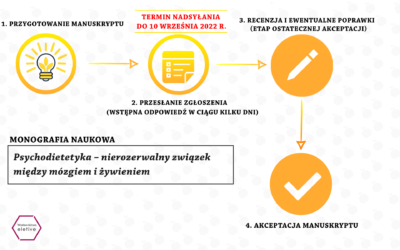 Kolejna MONOGRAFIA NAUKOWA „Psychodietetyka – nierozerwalny związek między mózgiem a żywieniem”!